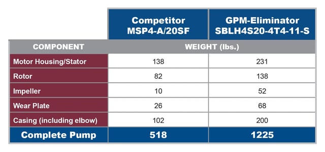 GPM_-_Pump_Weight_Comparison_CHART__edit_ (1)